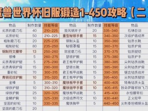 129 级方士锻造指南：打造神兵利器的实用攻略