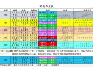 三国志 12 秘策消耗点数与智力的关系：探究游戏策略的奥秘