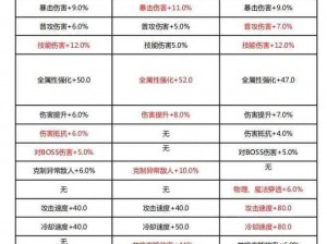 晶核新手快速升级攻略：掌握这些技巧事半功倍