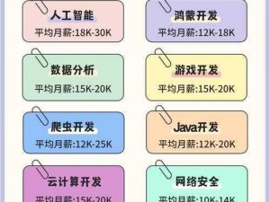 老王编程之路：程序员之路如何铺就？燃烧吧我的大脑第2关攻略揭秘