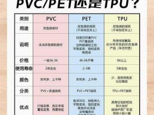 tpu 色母与子色母性能对比，哪种更胜一筹？