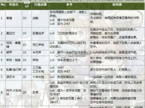 《伊苏 7》人物技能大揭秘，你想知道的都在这里