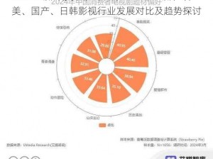 2020亚洲 欧美 国产 日韩,2020 年亚洲、欧美、国产、日韩影视行业发展对比及趋势探讨