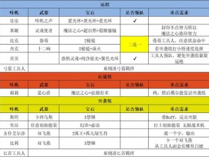 咔叽探险队平民地下城怎么打？平民阵容推荐攻略