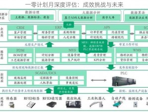 一零计划月深度评估：成效挑战与未来