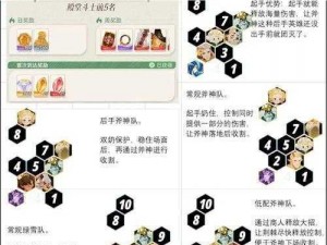 《剑与远征：16 章通关最低阵容战力建议，你需要知道的一切》