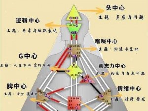 人类 HUMANKIND 奇观效果属性大全：探索全奇观的震撼与魅力