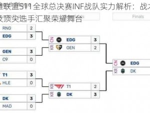 英雄联盟S11全球总决赛INF战队实力解析：战术核心及顶尖选手汇聚荣耀舞台