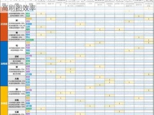 咔叽探险队刷图阵容推荐：如何搭配刷图阵容，提高刷图效率