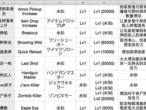 根据实事信息制作的《生化危机 6》技能表，你值得拥有