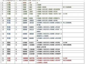 万国觉醒科技升级攻略：科技系统深度解析与高效升级策略指南