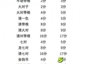 四川麻将番数规则详解：从入门到精通的全面解析