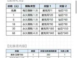 曙光英雄最新兑换码大全 2022年最新更新兑换码一览表