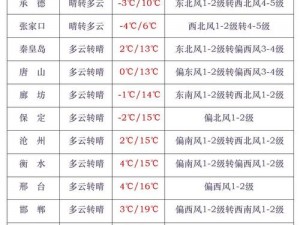 河北 4 天新增 117 例，原因是什么？如何做好防控？