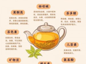 在下了药之后失去清白后面加入产品介绍：喝了这个茶，下了药之后失去清白