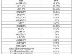 《逍遥三国元宝获取攻略大全：实测有效，轻松领取海量元宝》