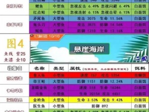 《躺平发育》游戏攻略：高压水枪位置大揭秘