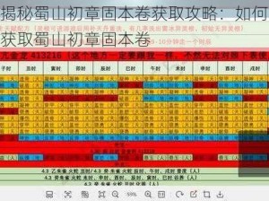 揭秘蜀山初章固本卷获取攻略：如何获取蜀山初章固本卷