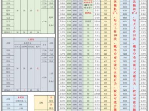 想不想修真技能点的奥秘：探究技能点有无上限与具体上限数值探讨