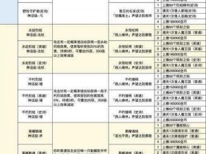 异化之地武器深度解析：使用优势技巧及实战指南