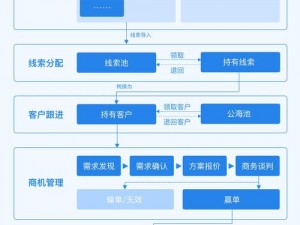 crm 软件客户管理系统能解决哪些问题？