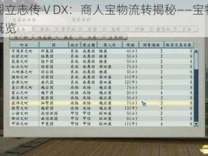 以太阁立志传ⅤDX：商人宝物流转揭秘——宝物种类全景概览