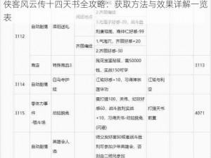 侠客风云传十四天书全攻略：获取方法与效果详解一览表