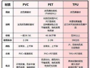 tpu 色母和子色母的性能多样化选择，满足您的不同需求