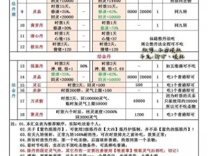 了不起的修仙模拟器：妖族崛起之精华炼成法，体修新法典全面解析与获取秘籍大全