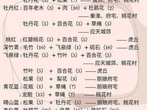 江南百景图桃花村颜料如何兑换？看这里超全兑换指南