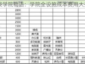 口袋学院物语：学院全设施成本费用大揭秘