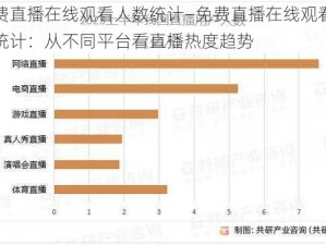 免费直播在线观看人数统计—免费直播在线观看人数统计：从不同平台看直播热度趋势