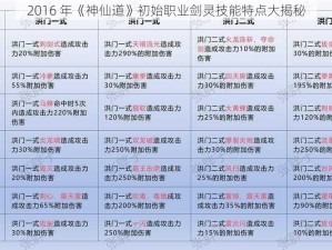 2016 年《神仙道》初始职业剑灵技能特点大揭秘