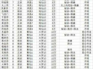 想不想修真攻略门派大全：全方位解析各大门派，助你轻松飞升