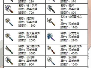 探秘魇境：猎巫师武器使用技巧全解析