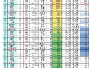 亚洲国产一线二线三线究竟有何不同？如何区分？