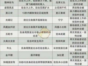 战国无双 4 魔性美女决定战：完美通关秘籍大揭秘