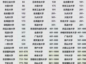 日本为何只有 19 岁可以上大学？其他年龄段不行吗？