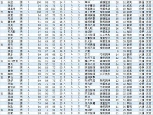 《三国志 14 阿会喃历代数据对比：从无名小卒到一方霸主的蜕变》