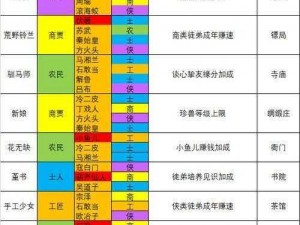 叫我大掌柜：吉祥当铺挚友获取攻略大全