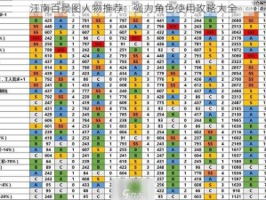 江南百景图人物推荐：强力角色使用攻略大全