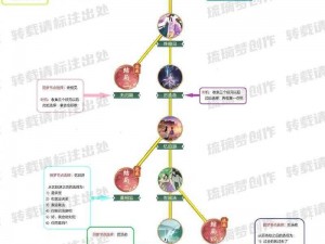 新仙剑奇侠传手游伙伴彩依属性攻略：探究其神秘面纱