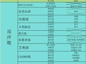 关于无尽拉格朗日支援下的舰队撤回策略的探讨与实施