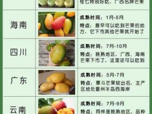 芒果精产国品一二三产区的区别及特点