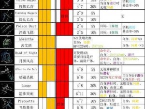 《地牢围攻 2：职业技能与天赋攻略大全》