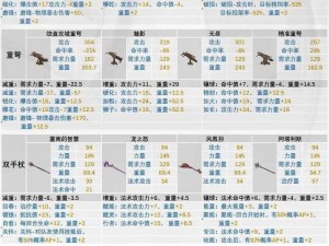 重装上阵：个性化武器改装攻略——武器升级与改装步骤详解