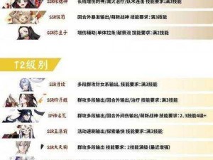 2023 年阴阳师 pve 式神排名：稀有梯度榜单大揭秘