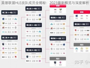 英雄联盟HLE战队成员全揭秘：2023最新概览与深度解析