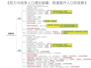 《权力与纷争人口增长秘籍：快速提升人口的攻略》