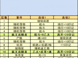 地下城堡3回溯之沙完全攻略：通关秘籍与技巧分享